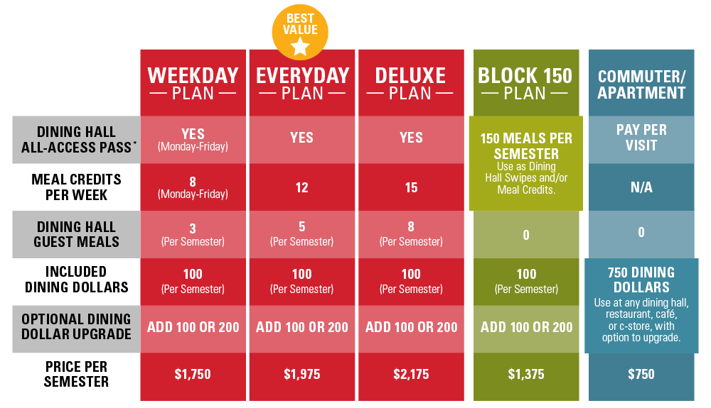 meal-plan-options-nc-state-dining-nc-state-dining